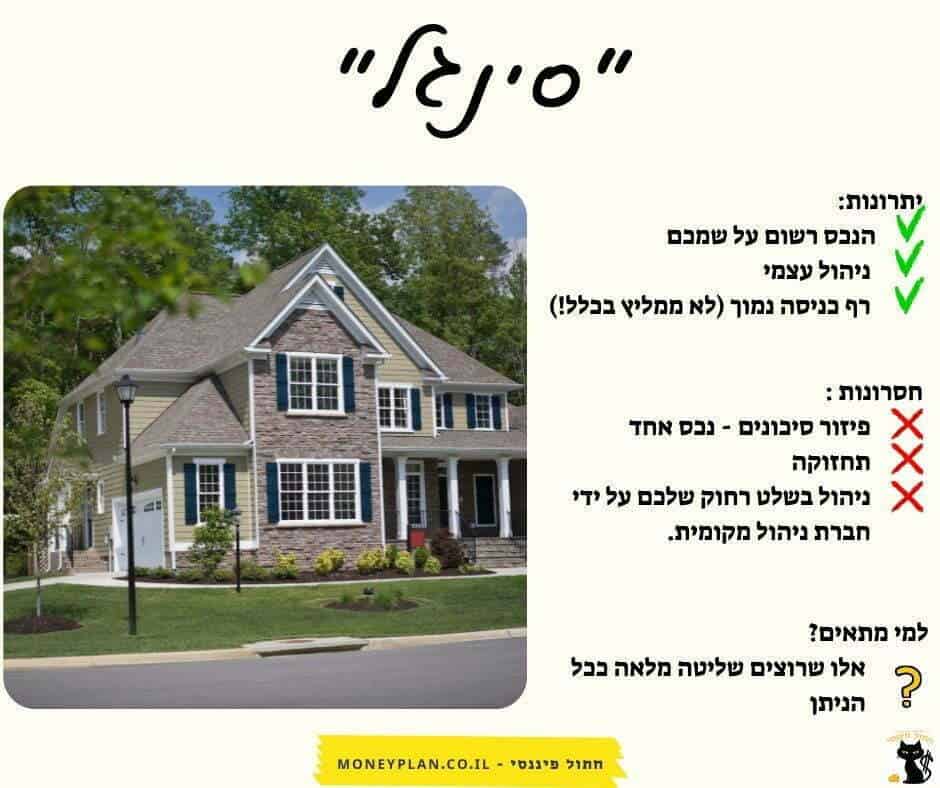 סינגל השקעות נדל"I בחו"ל