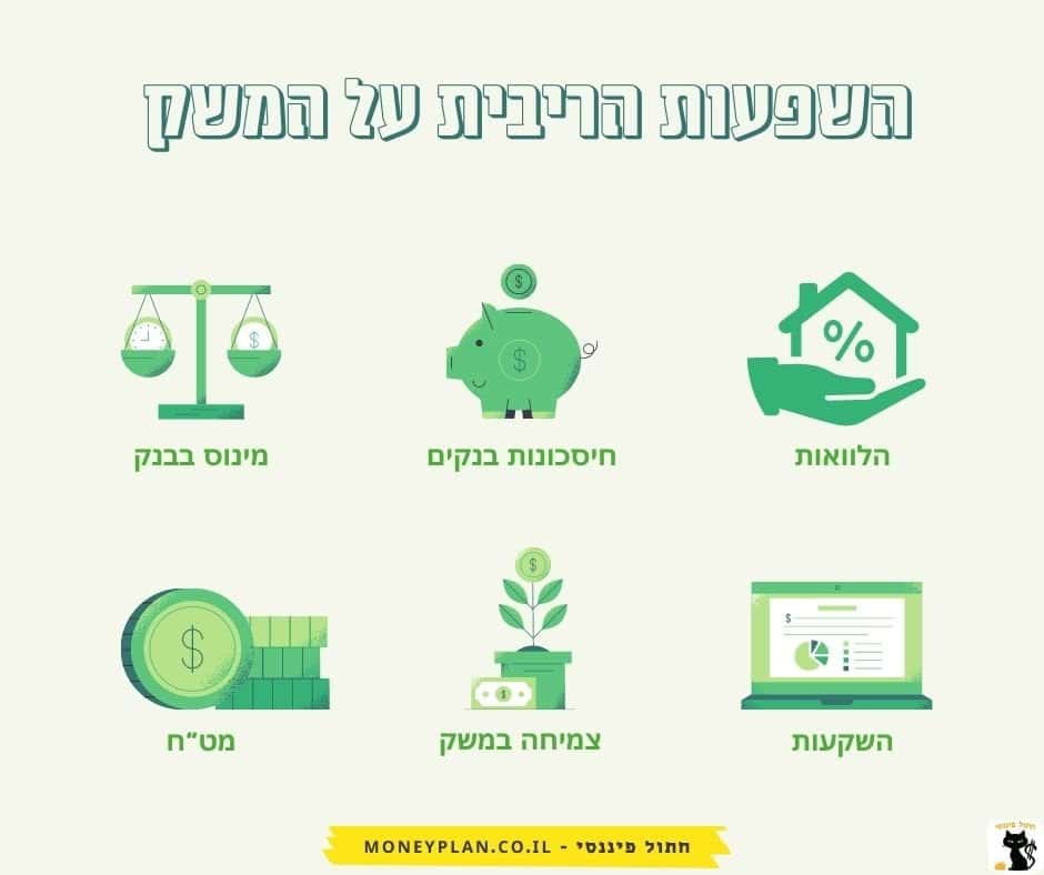 השפעת הריבית על המשק