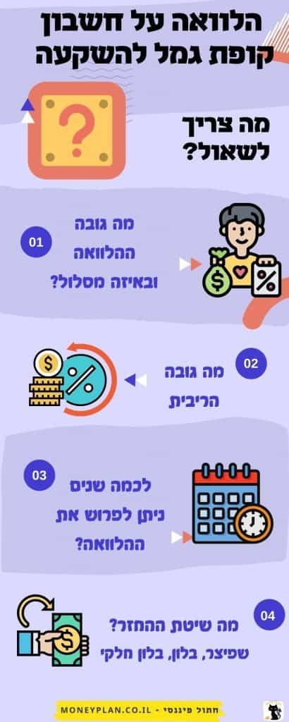הלוואה על חשבון קופת גמל להשקעה וקרן השתלמות