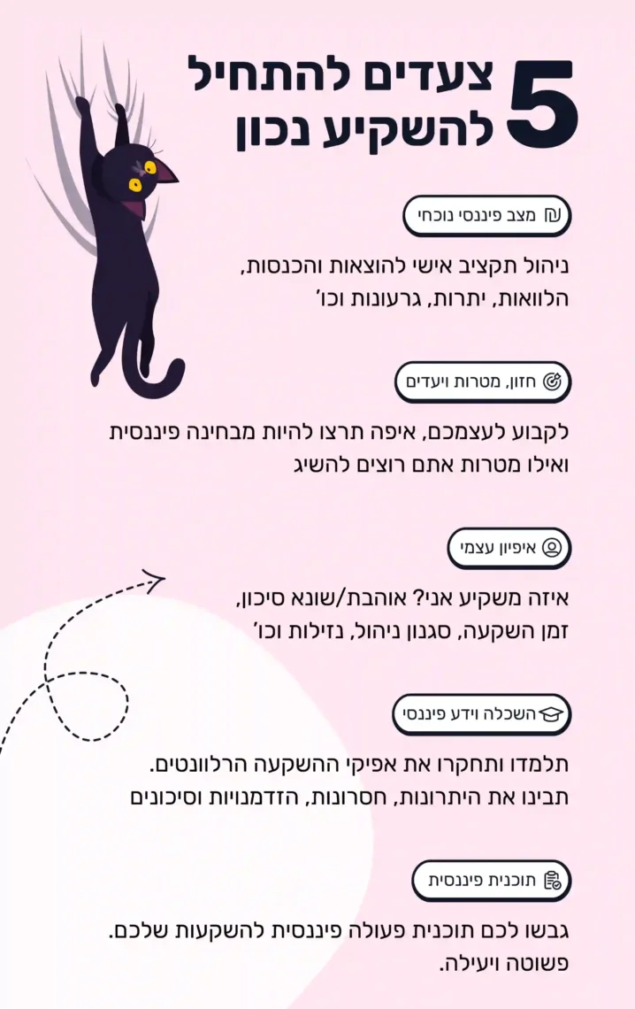 איך להתחיל להשקיע כסף