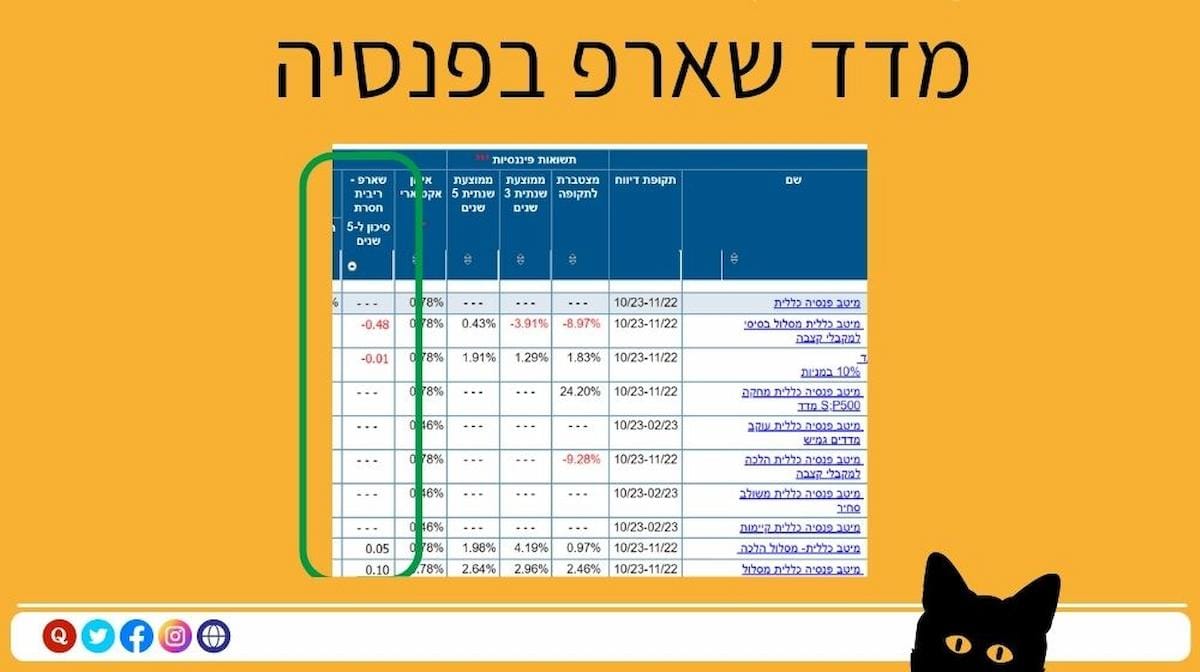 מדד שארפ בפנסיה