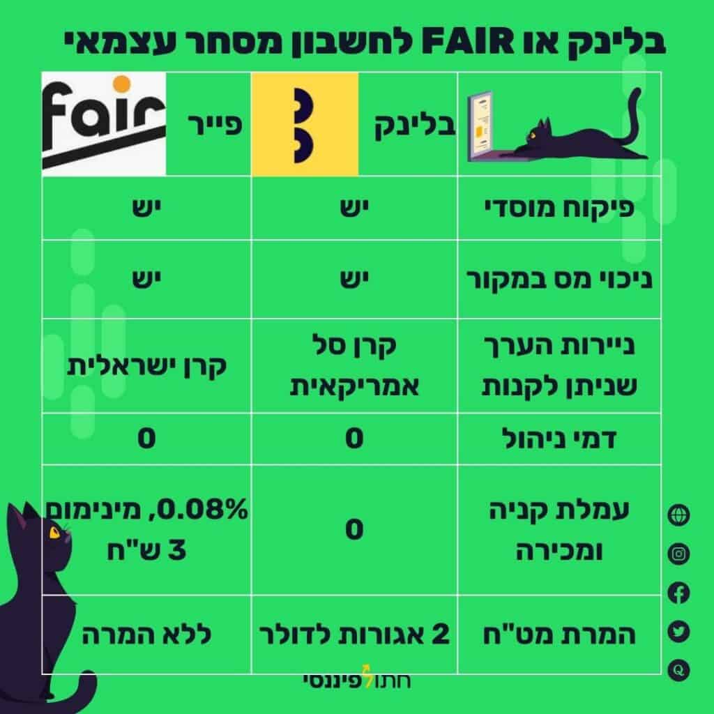 בלינק או FAIR לחשבון מסחר עצמאי