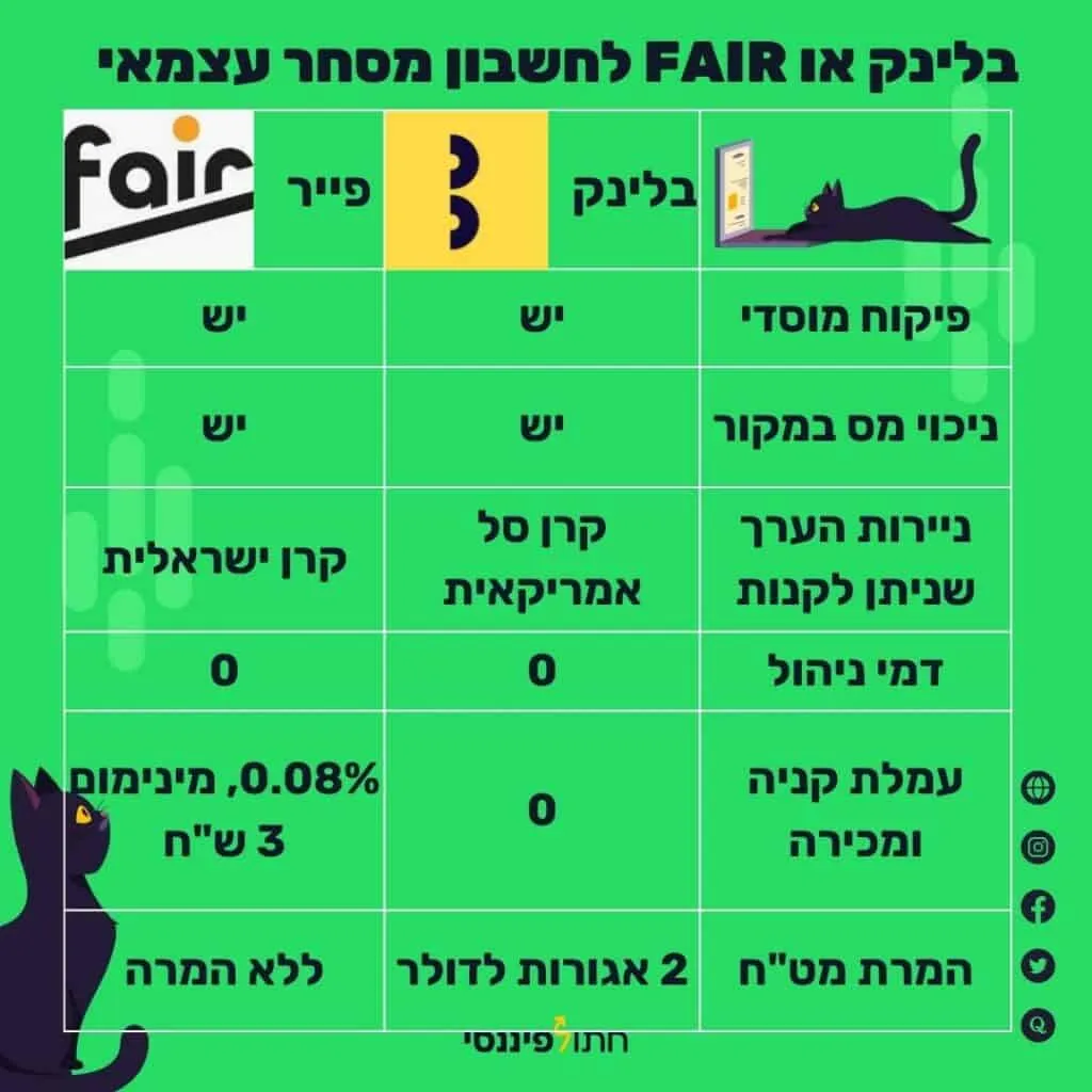 בלינק או FAIR לחשבון מסחר עצמאי