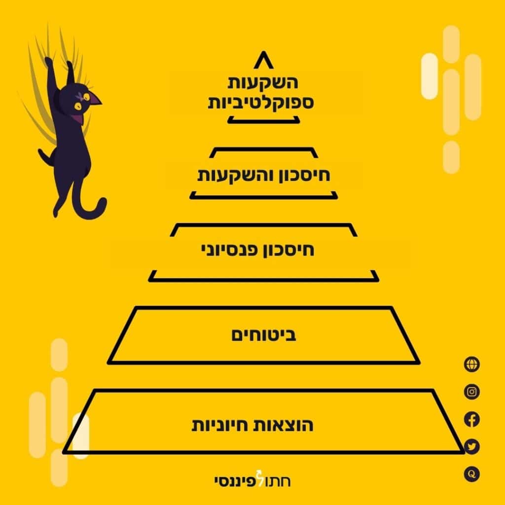 מה זה תכנון פיננסי