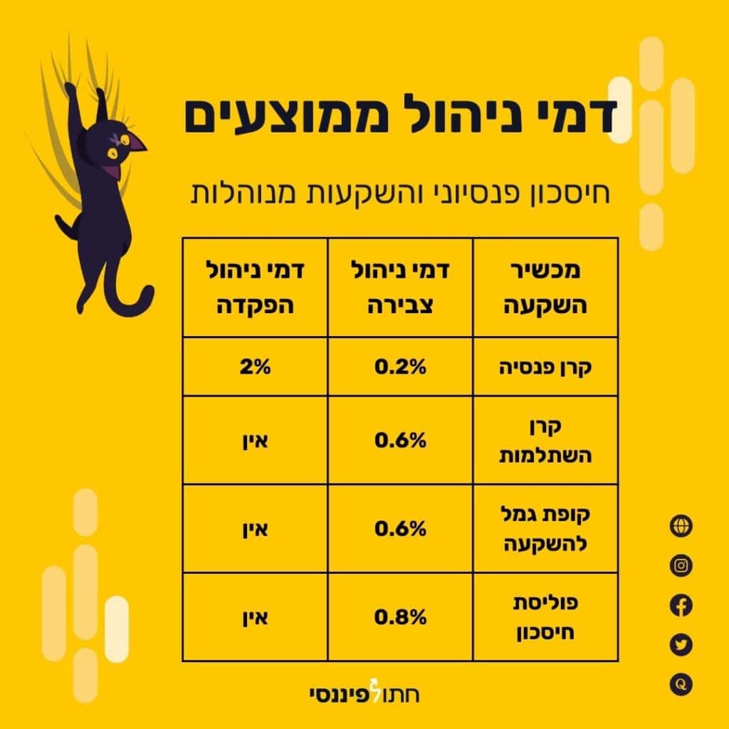 דמי ניהול ממוצעים פנסיה, השתלמות, קופת גמל להשקעה ופוליסת חיסכון