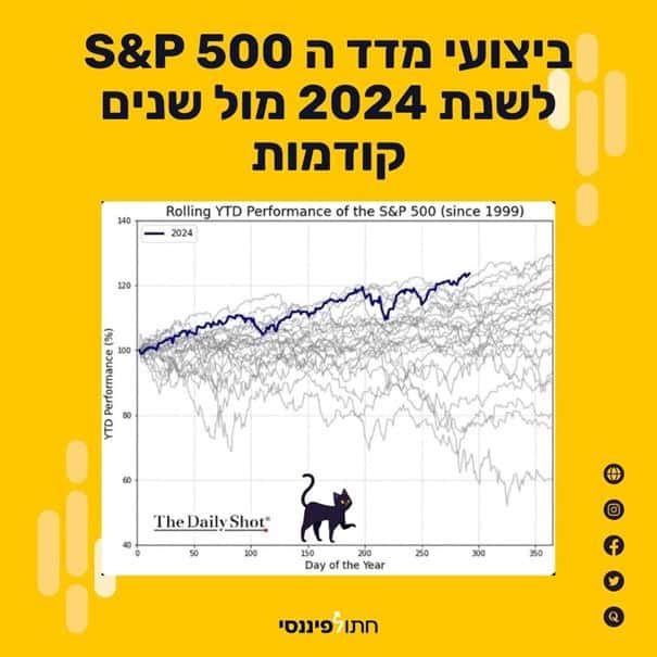 מדד SP500 ביצועי תשואות