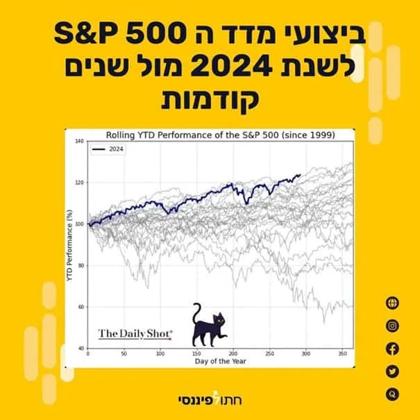 מדד SP500 ביצועי תשואות