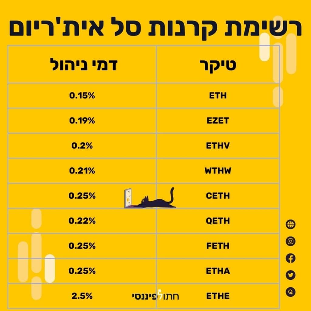 תעודת סל ביטקוין ואתריום כל מה שרציתם לדעת, ואיך זה יכול לשנות את חייכם?