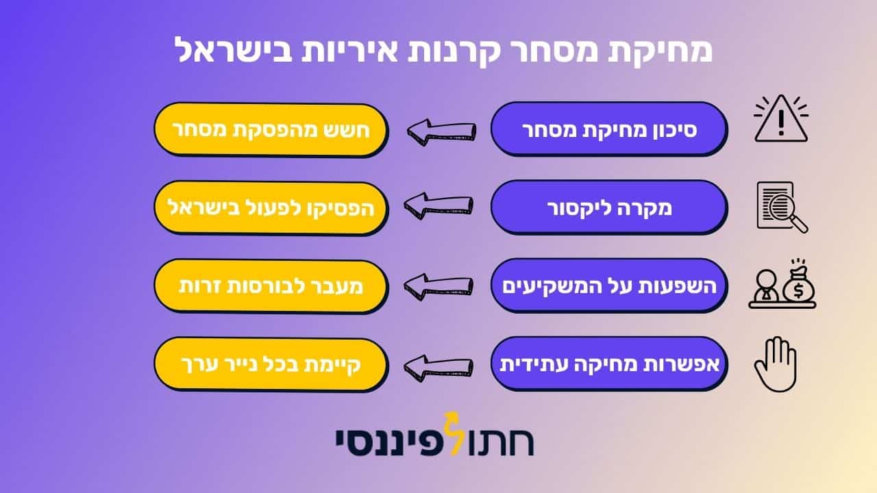 מחיקת מסחר קרנות איריות - קרה כבר, האם יקרה שוב?