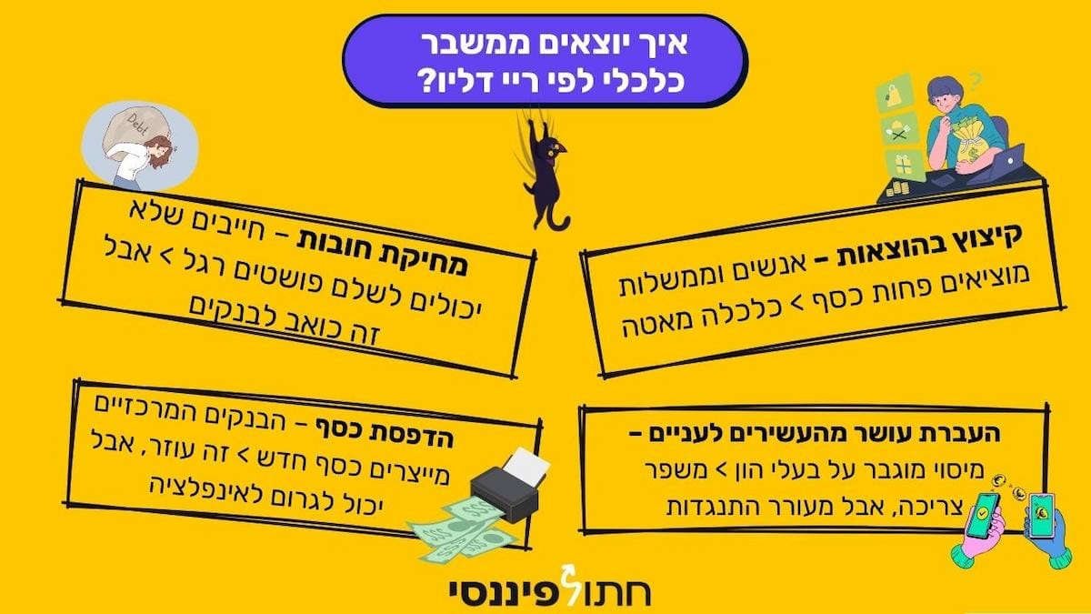 איך יוצאים ממשבר כלכלי לפי ריי דליו איך המכונה הכלכלית עובדת