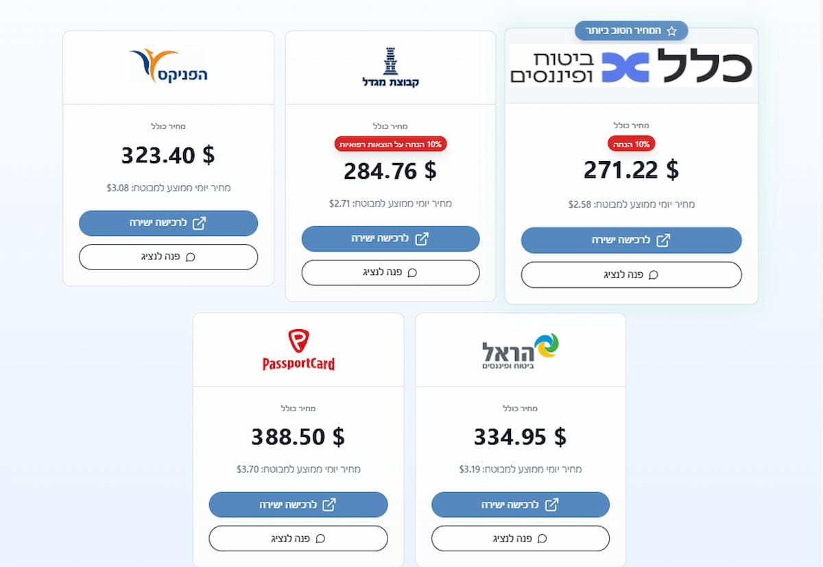 השוואת מחירים ביטוח נסיעות לחו"ל