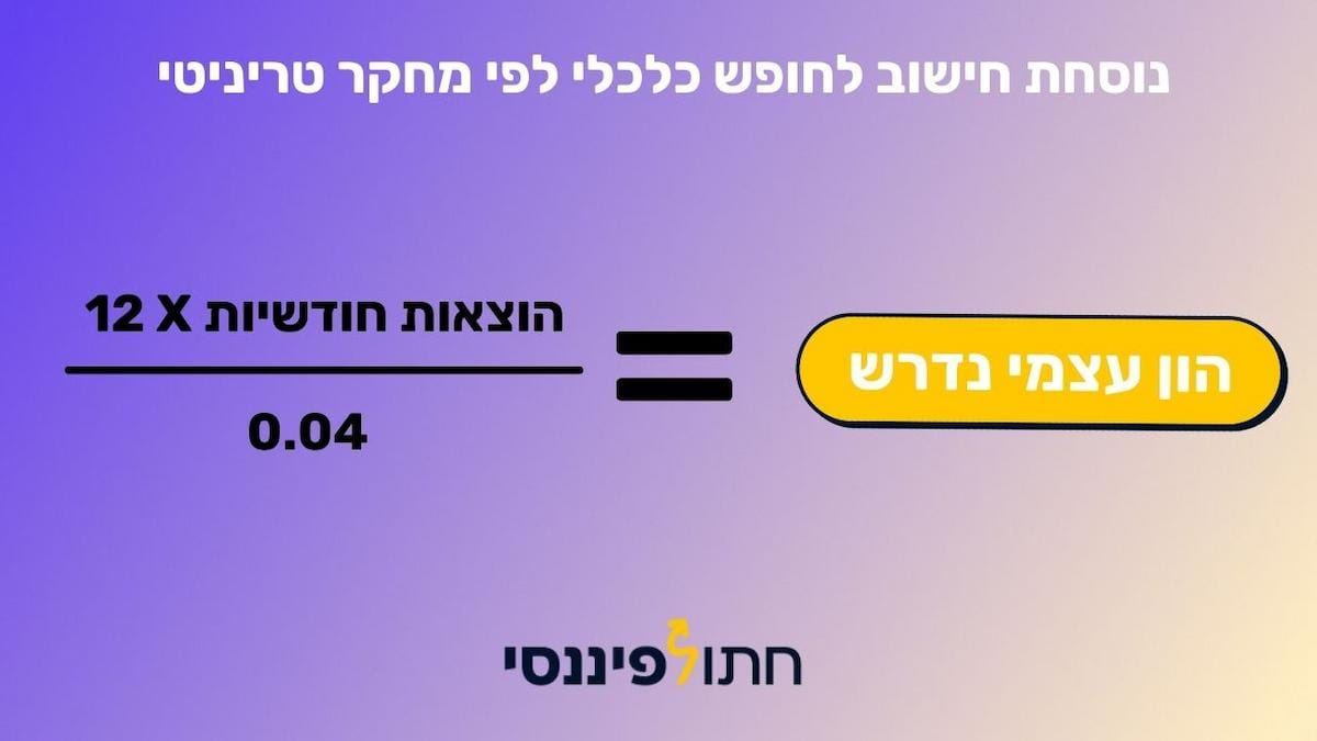 נוסחת חישוב חופש כלכלי לפי מחקר טריניטי