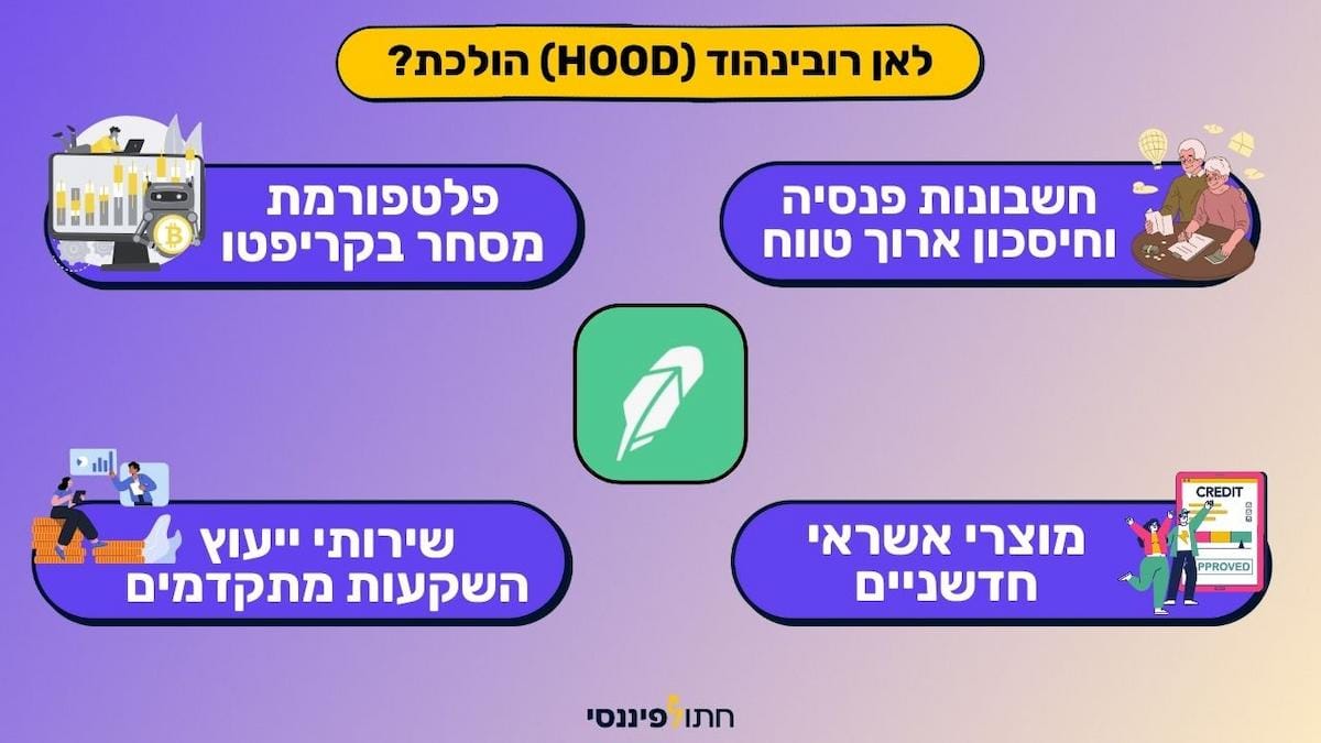 לאן רובינהוד הולכת?