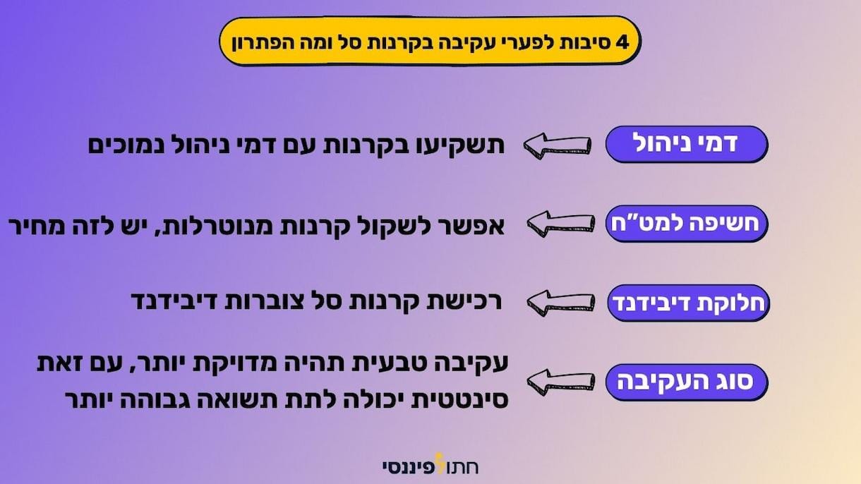 מה הסיבה שיש פערי עקיבה בקרנות סל מחקות מדד ומה הפתרון לזה? פערי עקיבה בקרן סל ובמדד, למה קרן הסל שלי מציגה תשואה שונה מהמדד, פערי קיבה, טרק ארור, TRACK ERROR