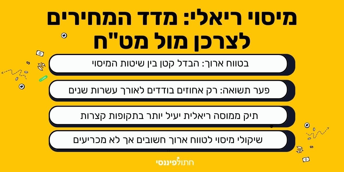 מיסוי ריאלי בהשקעות: מדריך קצר שמסביר את ההבדל בין מיסוי לפי מדד המחירים לצרכן לבין מיסוי לפי מט"ח, והמשמעות לטווח הארוך והקצר.