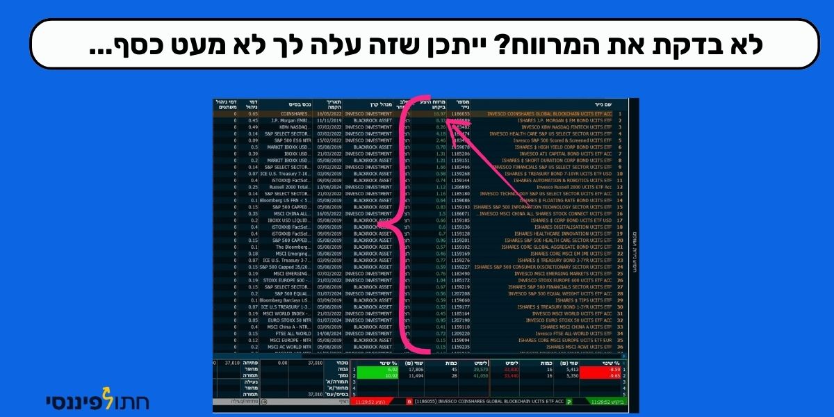 תמונה שמראה עלויות מרווח SPREAD גבוהות מאוד שפוגעות לרעה בתשואות המשקיעים