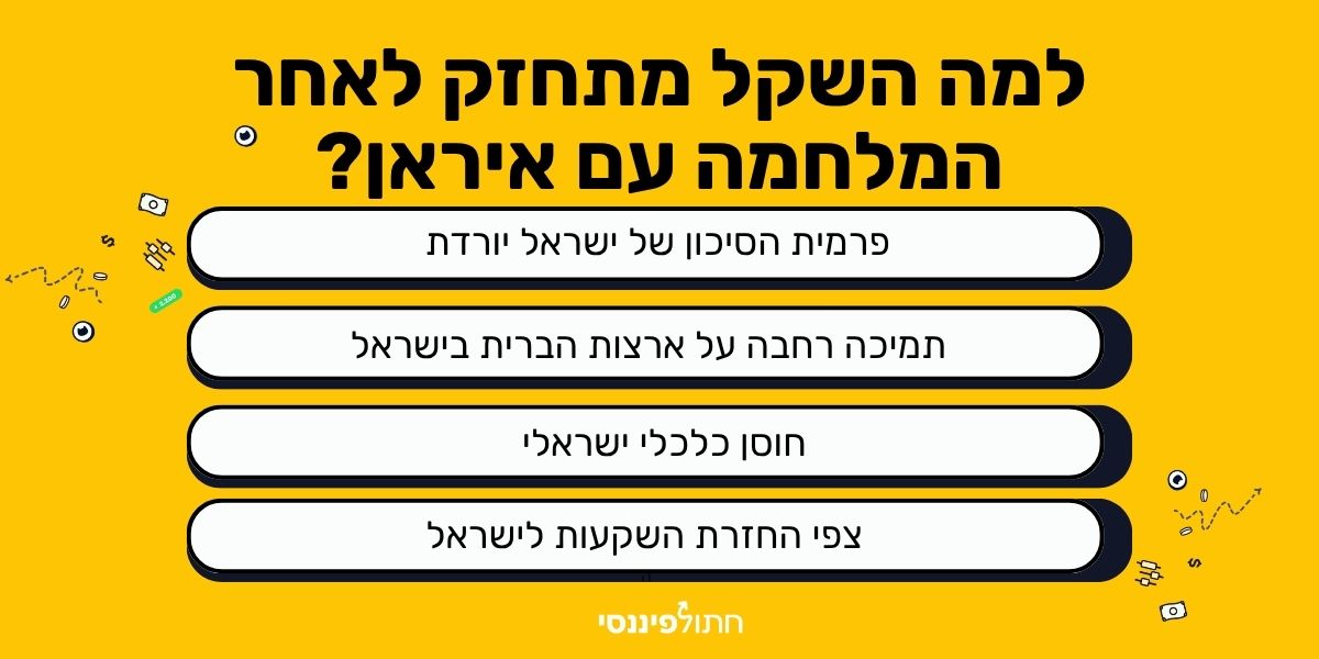 למה השקל מתחזק מול הדולר לאחר מלחמת איראן וישראל