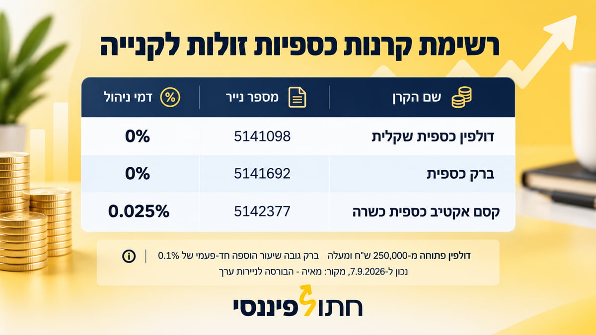 קרן כספית מומלצת פופולרית ומה לקנות לשנת 2026