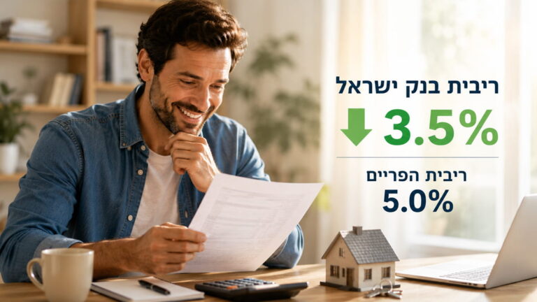 הורדת הריבית ל-3.5%: המשמעות למשכנתא, לחיסכון ולהשקעות