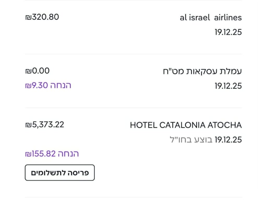 כרטיס אשראי לחו"ל: כמה כסף דולף לכם בשקט על עמלות מט"ח