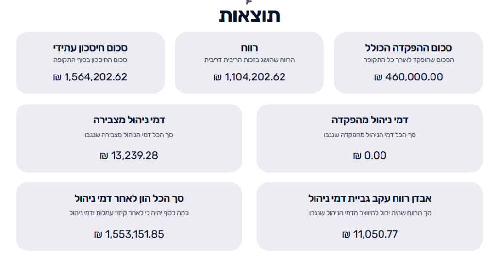 הטיית השורדים: למה רשימת הקרנות המנצחות שמראים לך מטעה