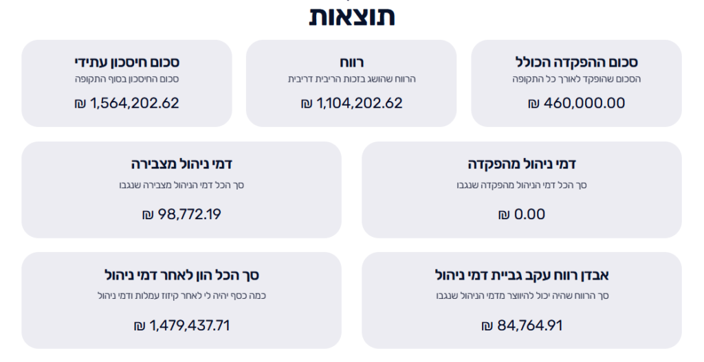 הטיית השורדים: למה רשימת הקרנות המנצחות שמראים לך מטעה