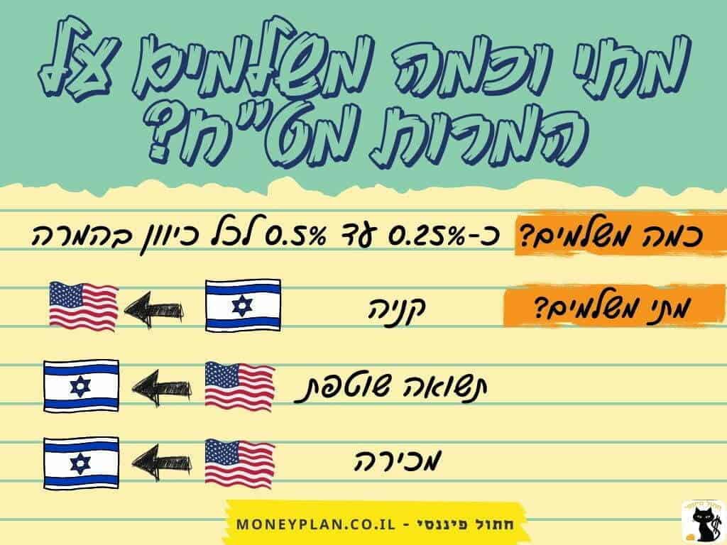 המרת מט"ח