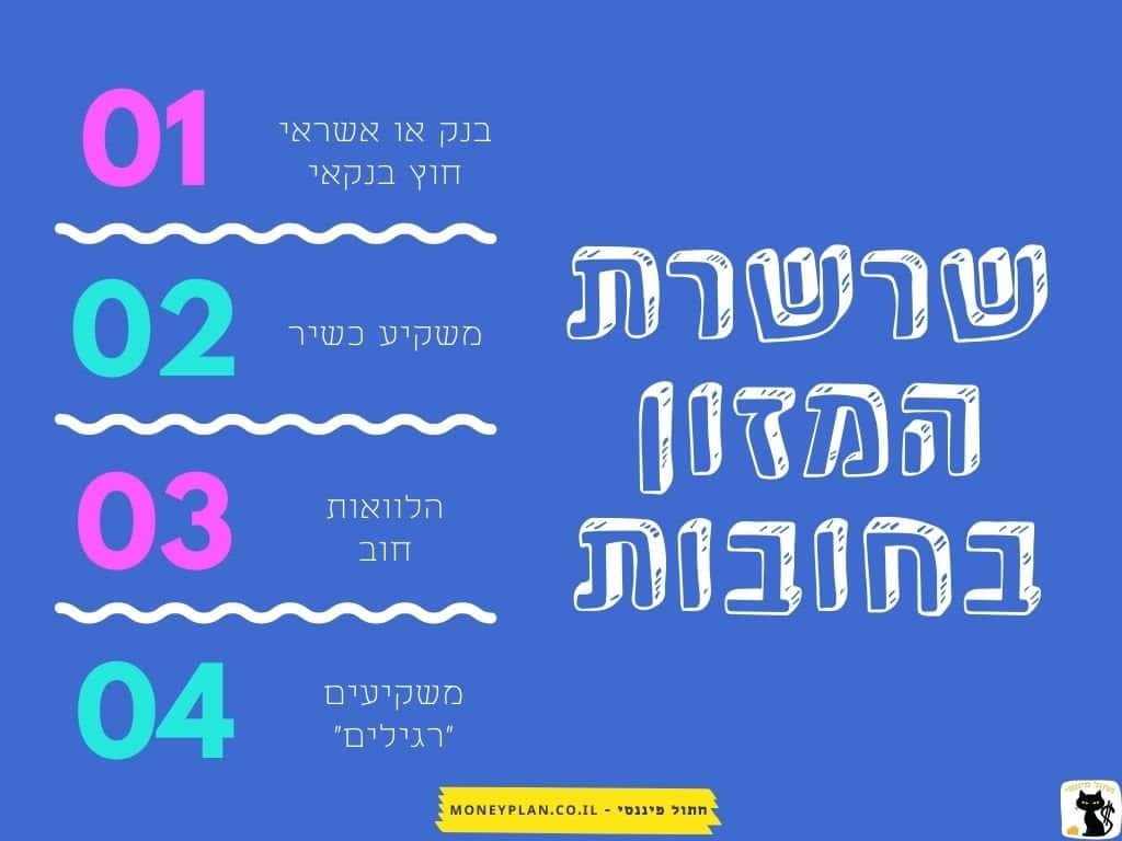 שרשרת המזון בחובות השקעות נדל"ן בחו"ל