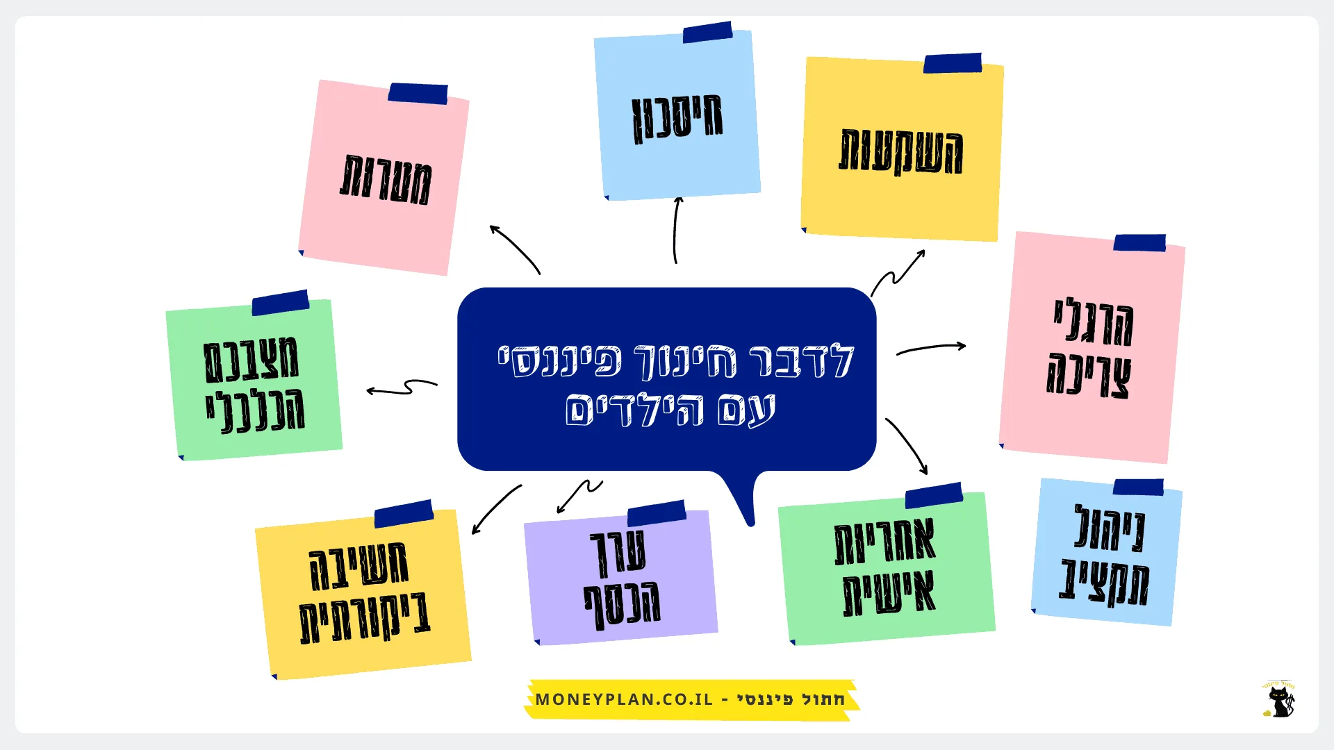 חינוך פיננסי לילדים