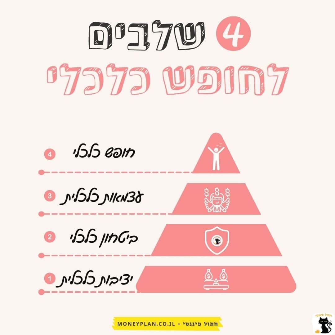 חופש כלכלי ועצמאות כלכלית