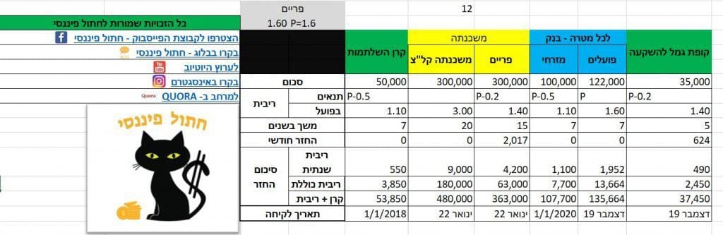 טבלת ניהול הלוואות למשק בית