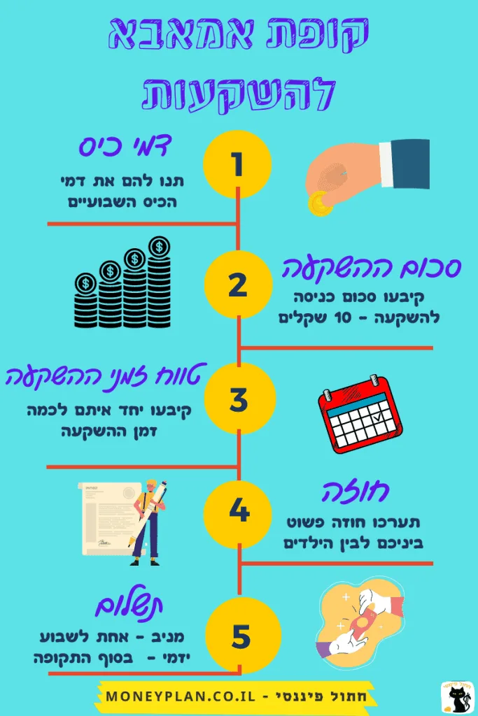חינוך פיננסי לילדים השקעות
