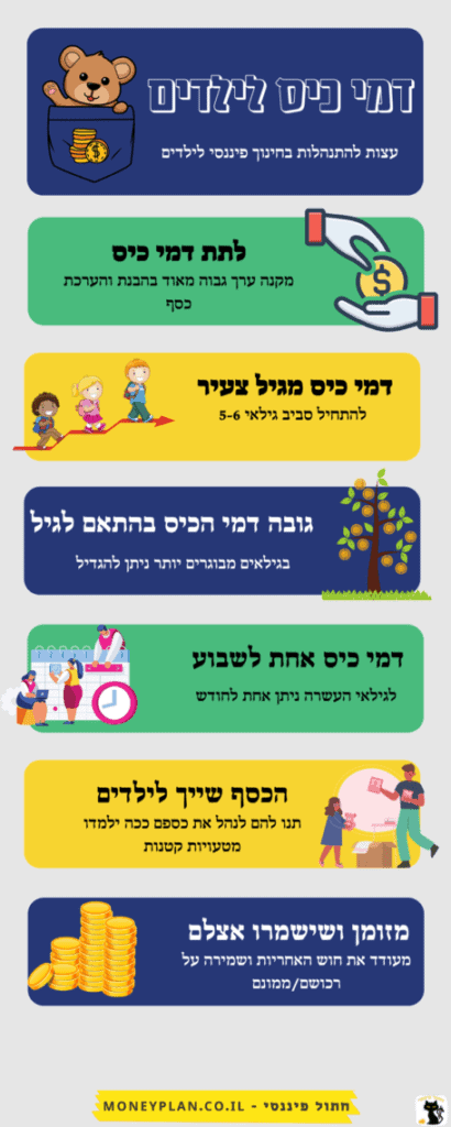 דמי כיס לילדים