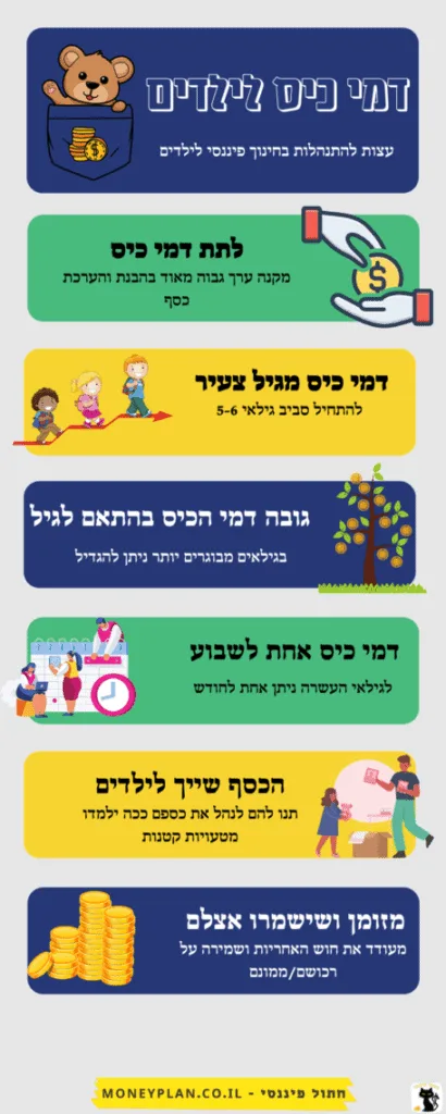 דמי כיס לילדים