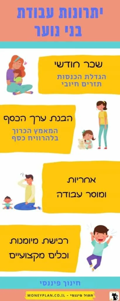חינוך פיננסי לילדים ונערים עבודת בני נוער