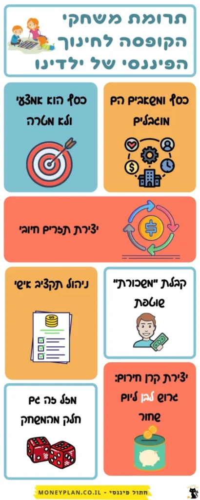 חינוך פיננסי לילדים משחקים לחינוך פיננסי לילדים