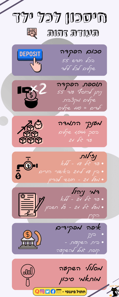 חיסכון לכל ילד