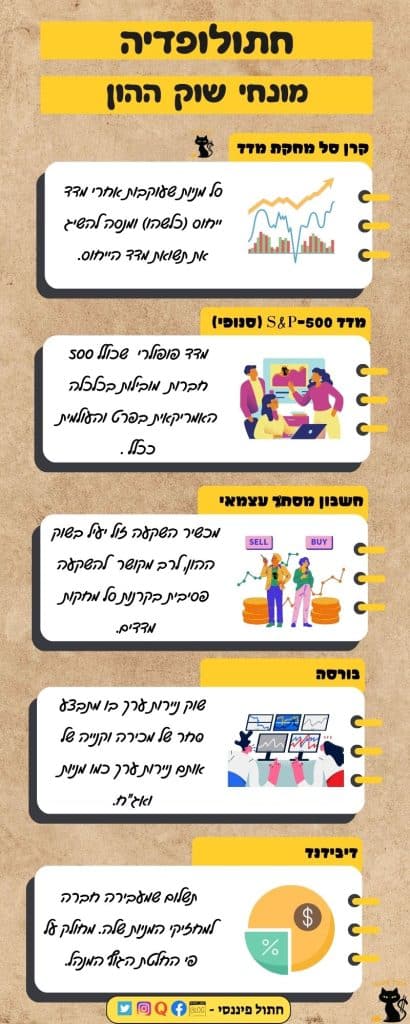 חתולופדיה מילון מונחים פיננסי שוק ההון