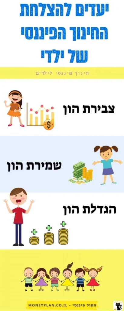 יעדים להצלחת חינוך פיננסי לילדיי