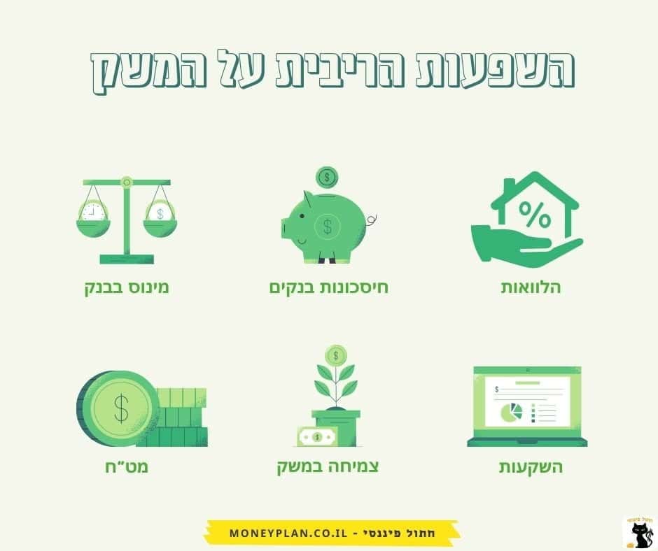 השפעת הריבית על המשק