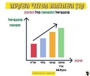 קרן השתלמות מסלולי השקעה