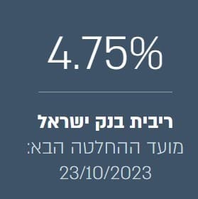 ריבית בנק ישראל